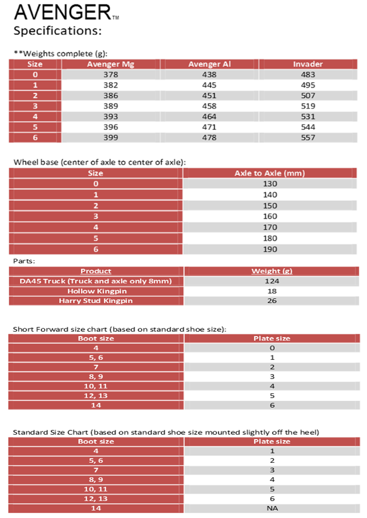Avenger plate sizing