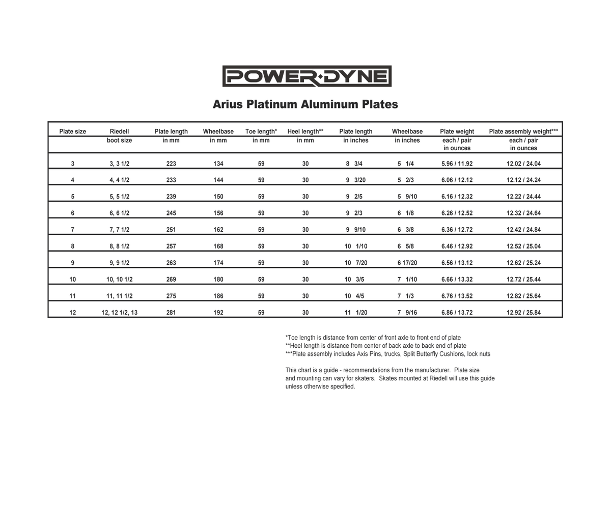 Arius plate sizing