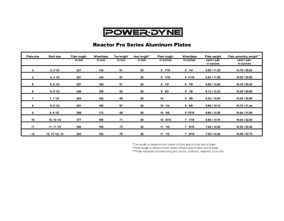 PowerDyne Reactor PRO Plates