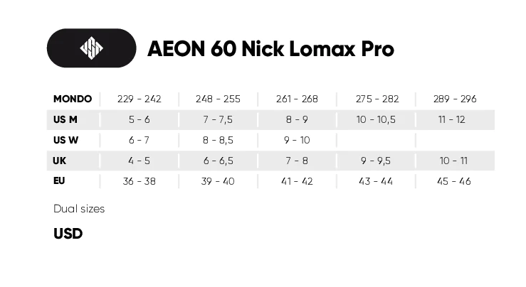 USD Aggressive: AEON Nick Lomax Pro 60