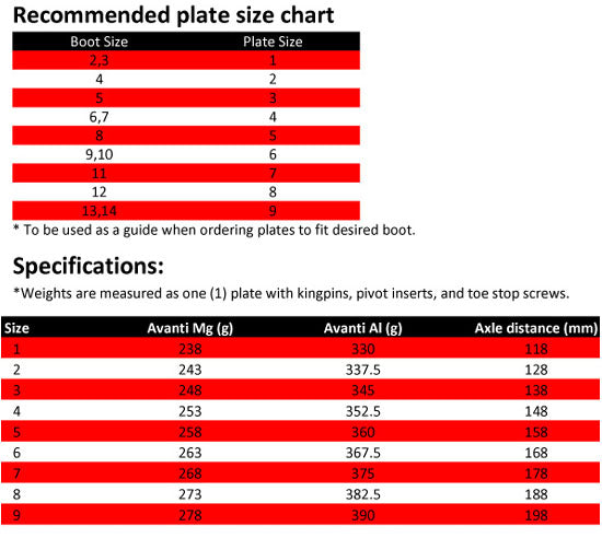 Avanti Aluminum &amp; Magnesium Plates