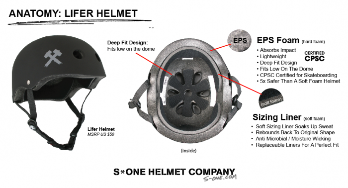 S1 Lifer Helmet